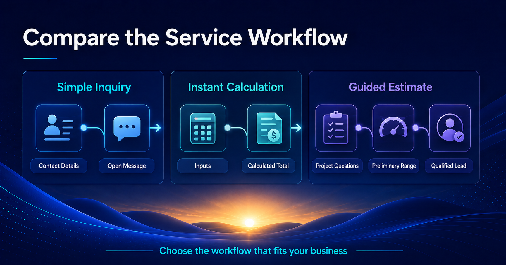 Comparison of simple inquiry, instant calculation, and guided estimate workflows