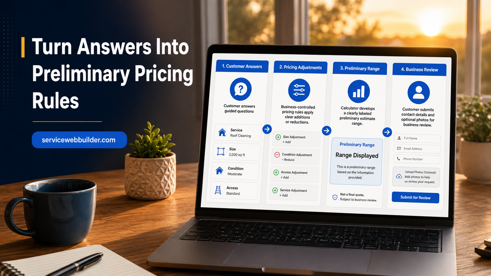 Customer answers processed through pricing adjustments to create a preliminary estimate range