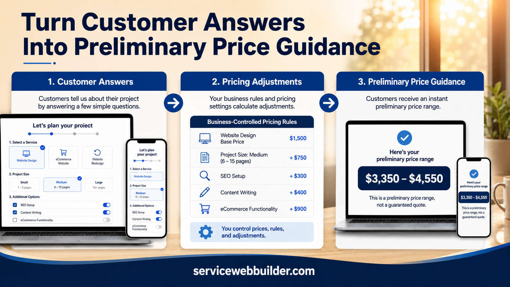 Customer answers and pricing adjustments producing preliminary price guidance